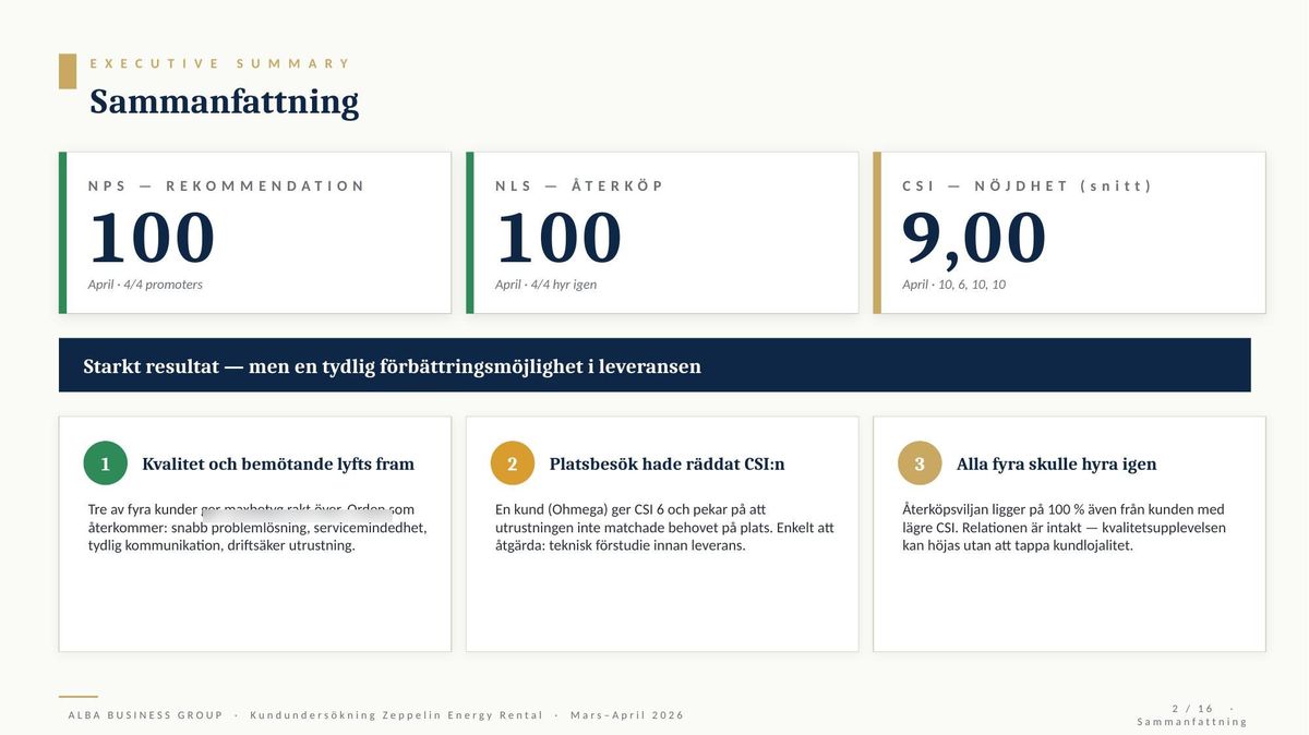 B2B-kundundersökning — Executive Summary med NPS, NLS och CSI