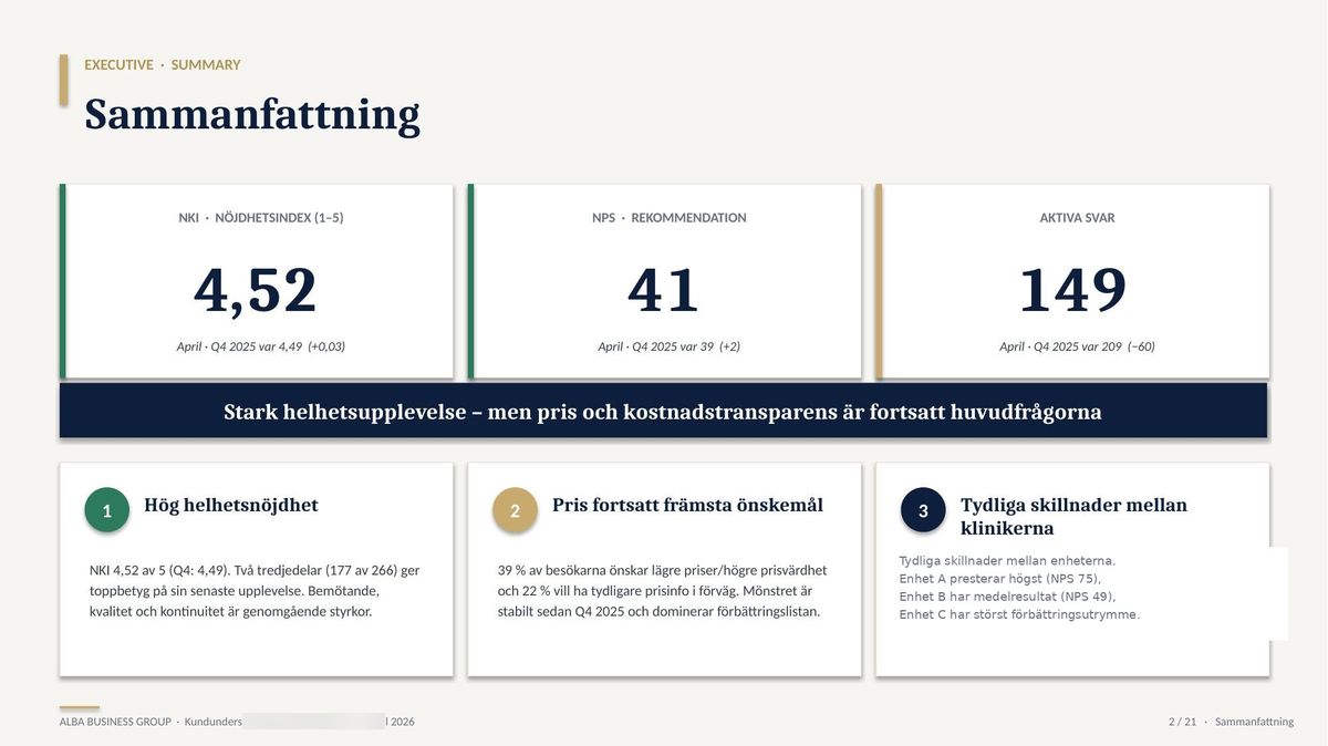 Executive Summary från en kundundersökning — NKI, NPS och prioriterade insikter