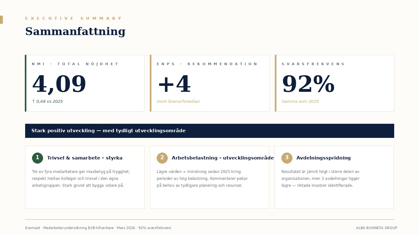Exempel: Executive summary med NMI, eNPS och svarsfrekvens
