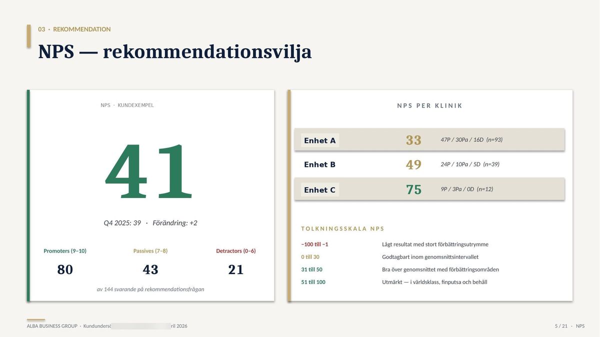 NPS-nedbrytning per enhet med tolkningsskala