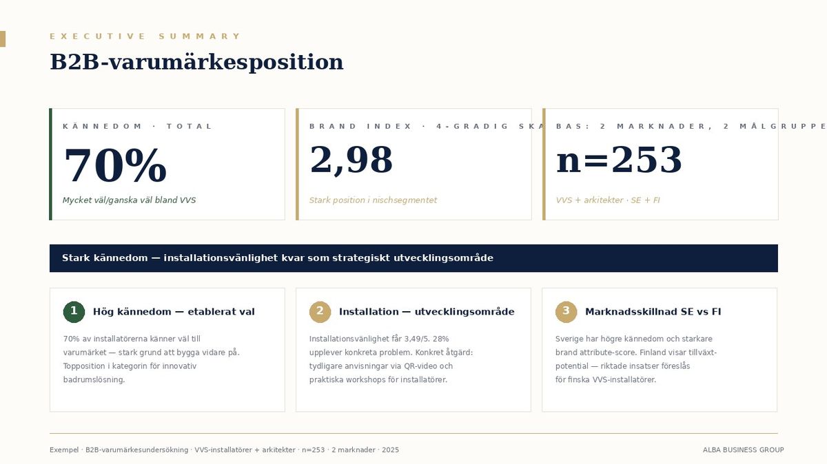 Exempel: Executive summary med kännedom, brand index och bas